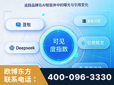 临清-AI可见度监测