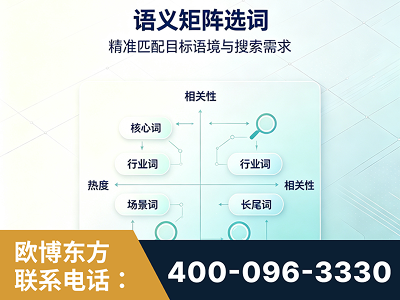 临清-语义矩阵选词