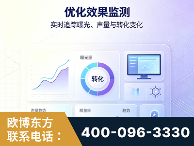 临清-优化效果监测
