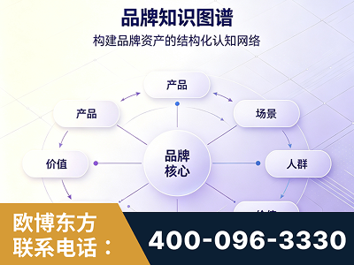 临清-品牌知识图谱